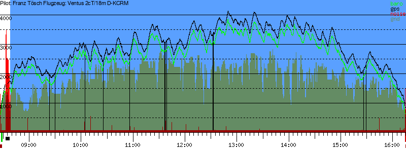 Barometer